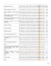 Praktikos ataskaita: Vilniaus Gedimino Technikos universiteto priėmimo komisija 12 puslapis