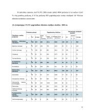 Praktikos ataskaita: Vilniaus Gedimino Technikos universiteto priėmimo komisija 13 puslapis