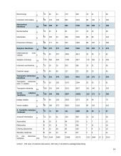 Praktikos ataskaita: Vilniaus Gedimino Technikos universiteto priėmimo komisija 14 puslapis