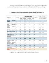 Praktikos ataskaita: Vilniaus Gedimino Technikos universiteto priėmimo komisija 16 puslapis