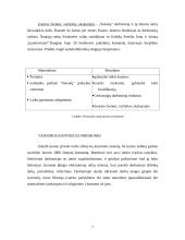 Profesinė praktika: UAB "Senukų prekybos centras" 7 puslapis