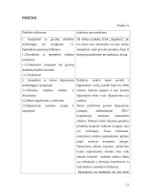 Profesinės veiklos praktikos ataskaita: mėsos gaminių gamyba UAB "Sagralita" 14 puslapis