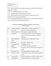 Profesinės veiklos praktikos ataskaita: mėsos gaminių gamyba UAB "Sagralita" 10 puslapis