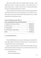 Žemės ir maisto ūkis - konkurencingumas 17 puslapis