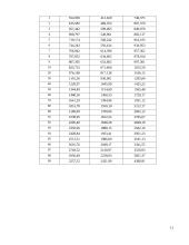 Žemės ūkio paskirties, žemės pasiūlos kainų statistinė analizė: Molėtų rajone 11 puslapis