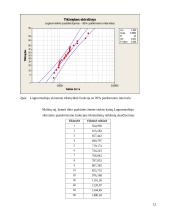 Žemės ūkio paskirties, žemės pasiūlos kainų statistinė analizė: Molėtų rajone 12 puslapis