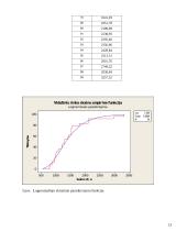 Žemės ūkio paskirties, žemės pasiūlos kainų statistinė analizė: Molėtų rajone 13 puslapis