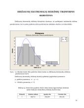 Žemės ūkio paskirties, žemės pasiūlos kainų statistinė analizė: Molėtų rajone 14 puslapis
