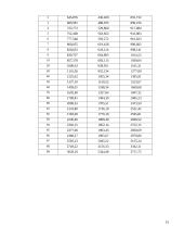 Žemės ūkio paskirties, žemės pasiūlos kainų statistinė analizė: Molėtų rajone 15 puslapis