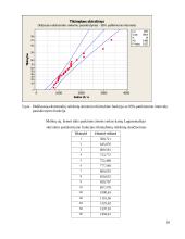 Žemės ūkio paskirties, žemės pasiūlos kainų statistinė analizė: Molėtų rajone 16 puslapis