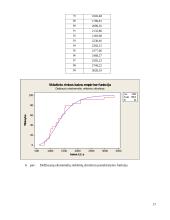 Žemės ūkio paskirties, žemės pasiūlos kainų statistinė analizė: Molėtų rajone 17 puslapis