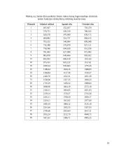 Žemės ūkio paskirties, žemės pasiūlos kainų statistinė analizė: Molėtų rajone 19 puslapis