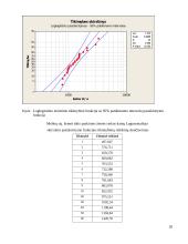Žemės ūkio paskirties, žemės pasiūlos kainų statistinė analizė: Molėtų rajone 20 puslapis