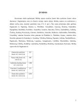 Žemės ūkio paskirties, žemės pasiūlos kainų statistinė analizė: Molėtų rajone 3 puslapis