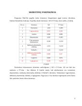 Žemės ūkio paskirties, žemės pasiūlos kainų statistinė analizė: Molėtų rajone 9 puslapis