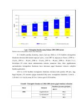 Žemės ūkio produktų subsidijavimas ir ekonominis įvertinimas 17 puslapis
