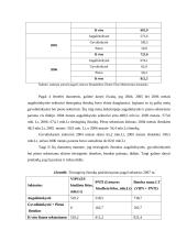 Žemės ūkio produktų subsidijavimas ir ekonominis įvertinimas 18 puslapis
