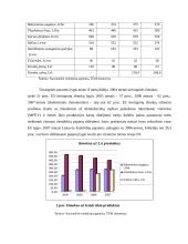 Žemės ūkio produktų subsidijavimas ir ekonominis įvertinimas 20 puslapis