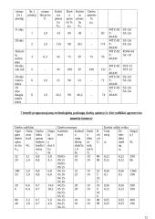 Žemės ūkio technikos serviso įmonės projektas 12 puslapis