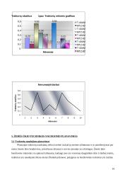 Žemės ūkio technikos serviso įmonės projektas 14 puslapis