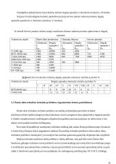 Žemės ūkio technikos serviso įmonės projektas 16 puslapis