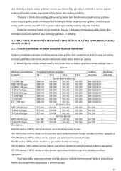 Žemės ūkio technikos serviso įmonės projektas 17 puslapis