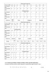 Žemės ūkio technikos serviso įmonės projektas 20 puslapis