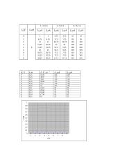 Fotovaržos voltamperinė bei šviesinė charakteristikos 2 puslapis