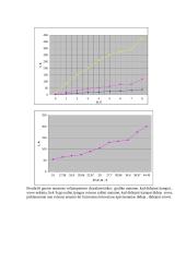 Fotovaržos voltamperinė bei šviesinė charakteristikos 3 puslapis