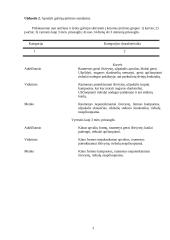 Gyvulininkystės eksterjeriniai taškai 3 puslapis