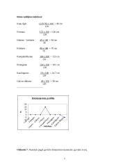 Gyvulininkystės eksterjeriniai taškai 7 puslapis
