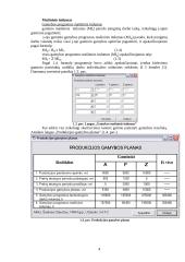 Įmonės veiklos planavimas - praktinių darbų ataskaitos 3 puslapis