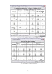 Įmonės veiklos planavimas - praktinių darbų ataskaitos 8 puslapis