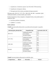 Skaitmeninio fotoaparato ypatumų analizė: Canon PowerShot A700 2 puslapis