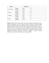 Skaitmeninio fotoaparato ypatumų analizė: Canon PowerShot A700 3 puslapis