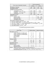 Ševroninio reduktoriaus projektavimas 12 puslapis