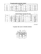 Ševroninio reduktoriaus projektavimas 14 puslapis