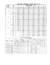 Ševroninio reduktoriaus projektavimas 15 puslapis