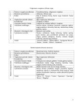 Daržovių morfologinės, biologinės savybės ir jų klasifikacija 4 puslapis