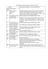 Dujokaukių parinkimas 3 puslapis