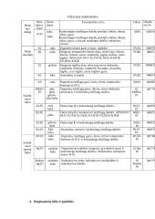 Dujokaukių parinkimas 4 puslapis