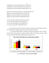 Finansinių rodiklių analizė: švaros ir higienos prekės UAB "Pireka" 6 puslapis