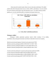 Finansinių rodiklių analizė: švaros ir higienos prekės UAB "Pireka" 8 puslapis