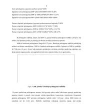 Finansinių rodiklių analizė: švaros ir higienos prekės UAB "Pireka" 9 puslapis