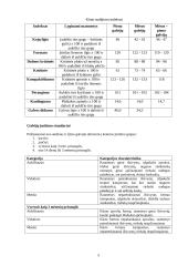 Galvijų priežiūra 5 puslapis