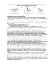 Administracinės teisės samprata 15 puslapis