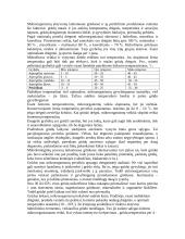 Grūdų mikroflora 2 puslapis