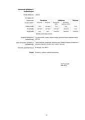 Įmonės veikla ir dokumentai: UAB "Ratai" 12 puslapis