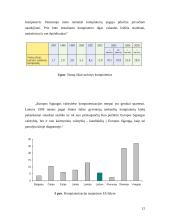 Konferencijos organizavimas: "Informacinės technologijos mokslui ir studijoms" 10 puslapis