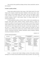 Asmenybės psichopatologija 7 puslapis